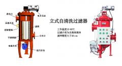 自清洗过滤器尊龙凯时结构详解